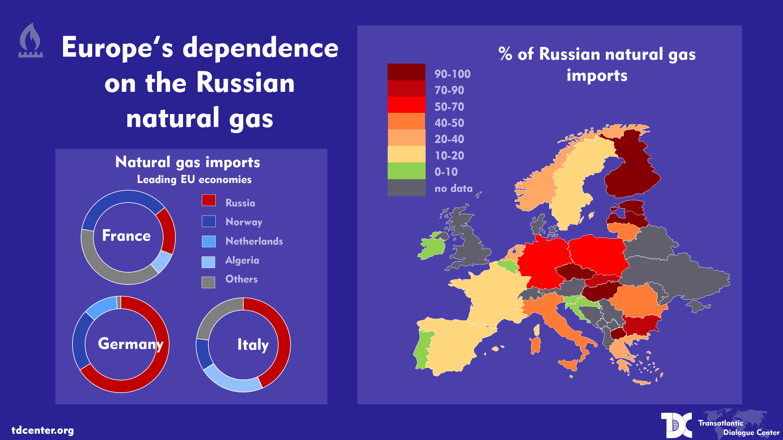 Europes Dependence On The Russian Natural Gas Transatlantic Dialogue Center 6106