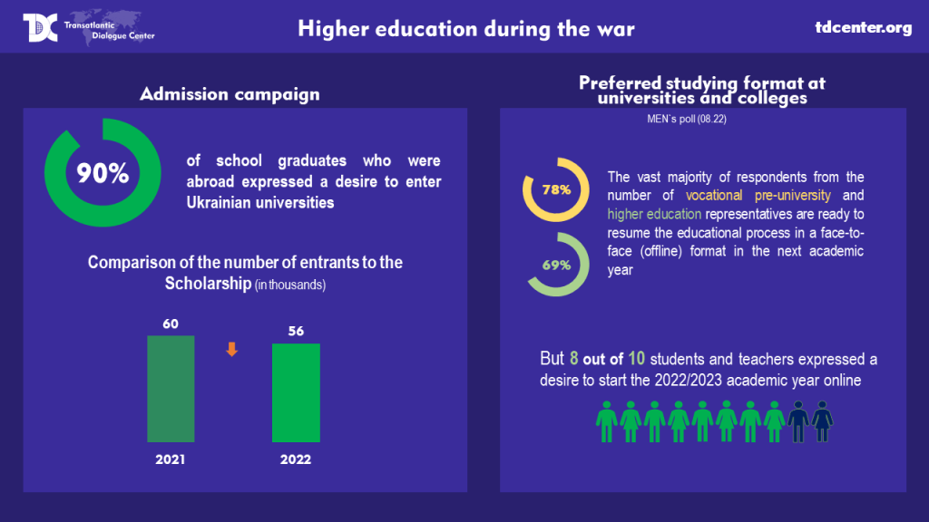 Ukrainian Education Sector In Times of War - Opinion Poll ...