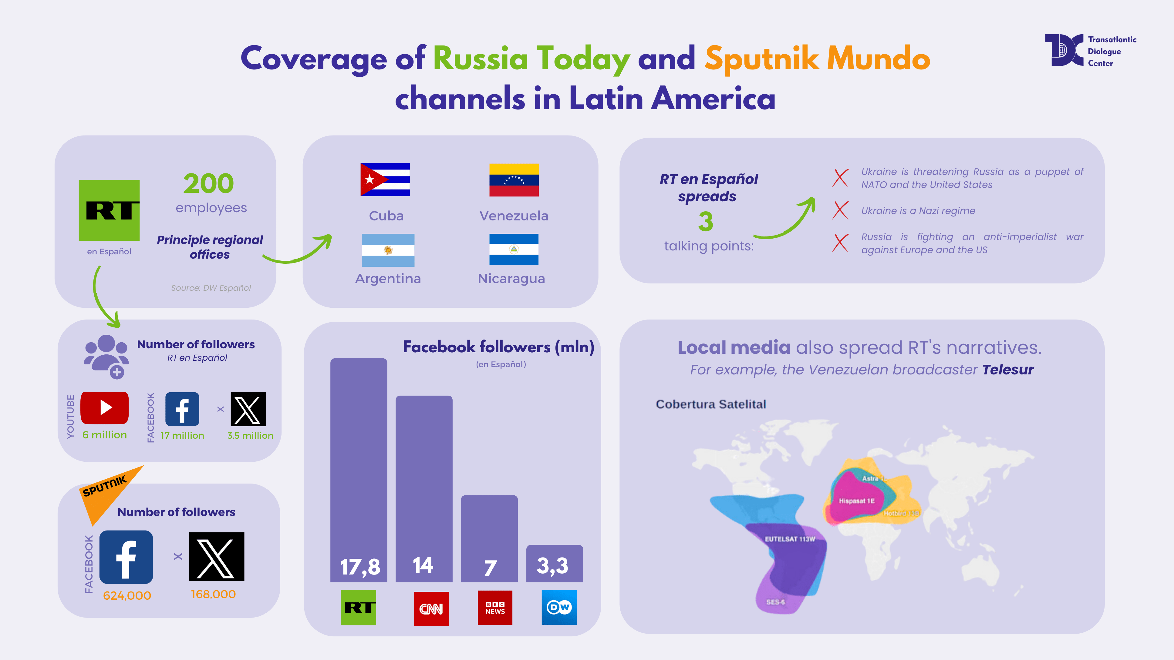 Sputnik mundo