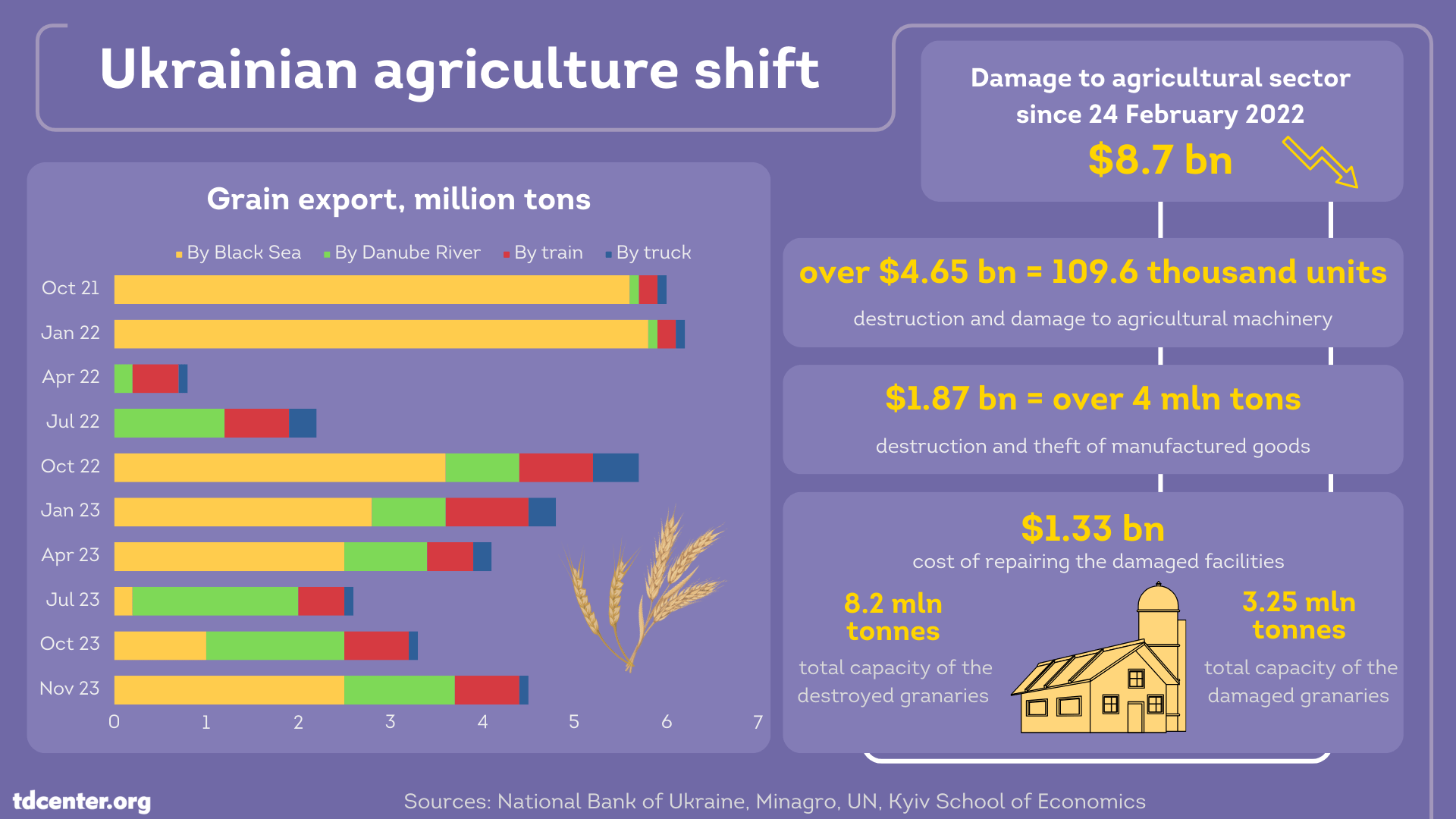 Farming In Ukraine Ukrainian Agriculture and Energy Shift - Transatlantic Dialogue Center