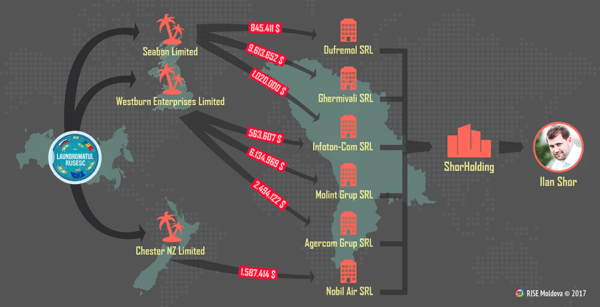 The Contemporary Political Landscape of Moldova: More Than Meets the ...