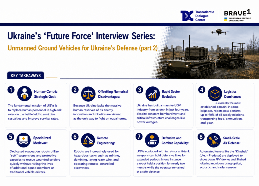 Cover image for: Ukraine’s ‘Future Force’ Interview Series: Unmanned Ground Vehicles for Ukraine’s Defense (part 2)