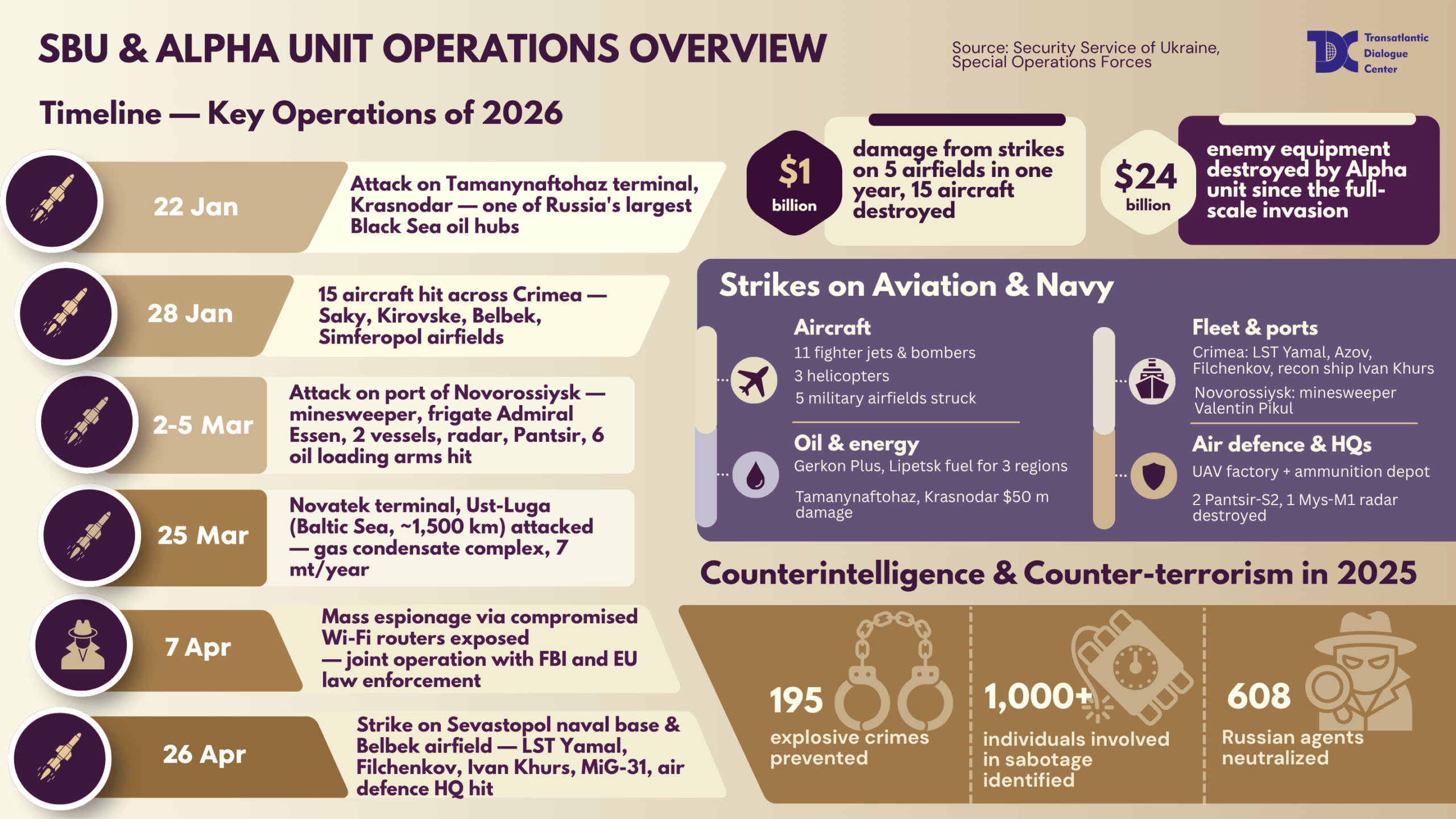 SBU & Alpha Unit Operations overview - Transatlantic Dialogue Center