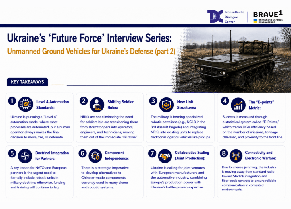 Cover image for: Ukraine’s ‘Future Force’ Interview Series: Unmanned Ground Vehicles for Ukraine’s Defense (part 2)
