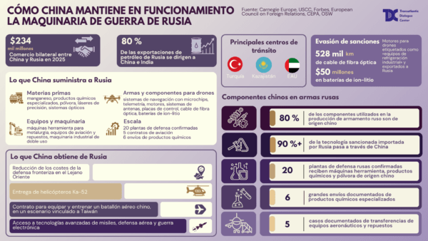 Imagen de portada